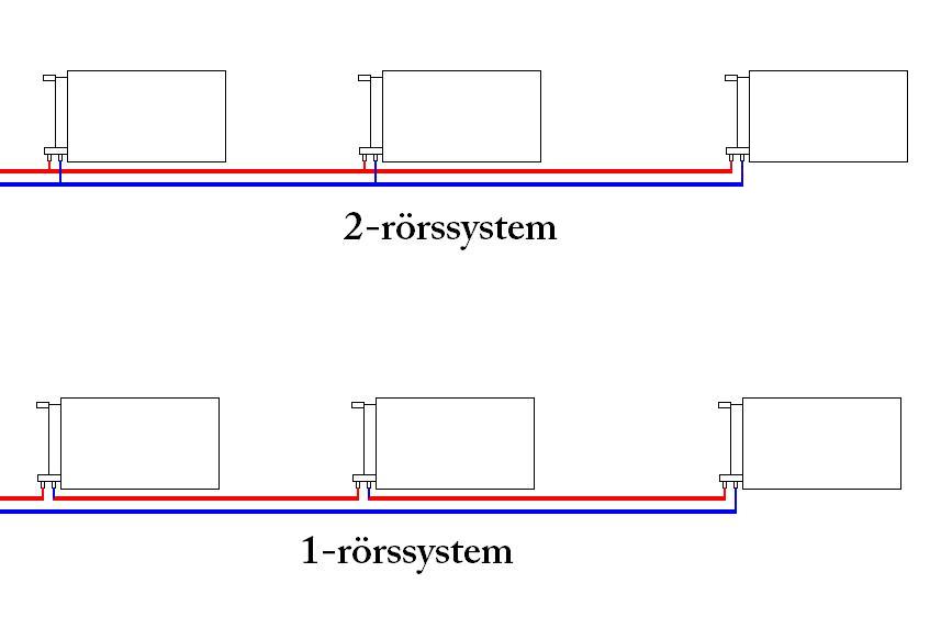 1och2r%C3%B6rssystem.JPG