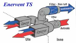 Balansert-ventilasjon-Enervent-TS.jpg