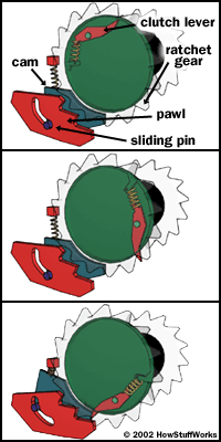 seatbelt-centrifugal.gif seatbelt-centrifugal.gif