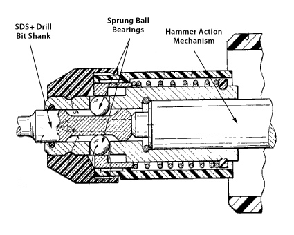 SDSDRILL.png SDSDRILL.png