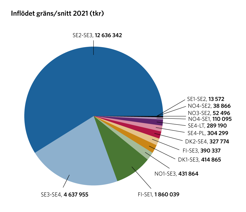 cake-inflode-over-grans-2021.png cake-inflode-over-grans-2021.png