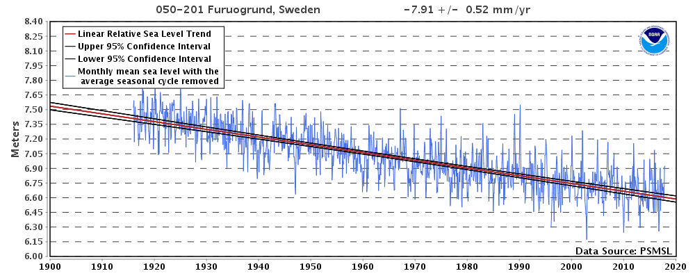050-201_meantrend.png 050-201_meantrend.png