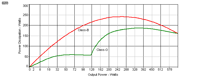 Figure 5A Figure 5A