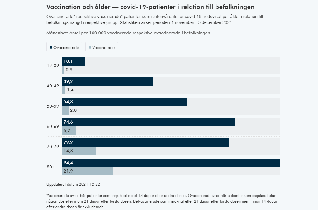 vaccinerade.sjukvard.png vaccinerade.sjukvard.png
