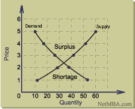 supplydemand.gif supplydemand.gif