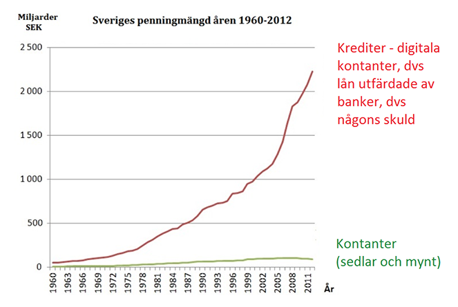 Sveriges-digitala-krediter-diagram.png Sveriges-digitala-krediter-diagram.png