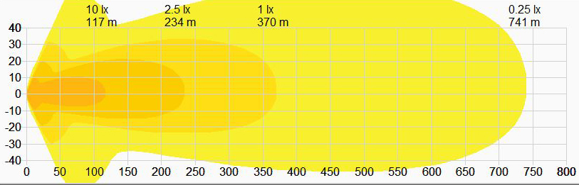purelux_road_9170_beam_pattern.jpg purelux_road_9170_beam_pattern.jpg