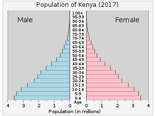 320px-Kenyapop.svg.png