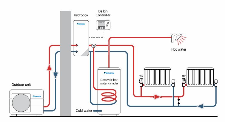 daikin-lt-split-diagram.JPG