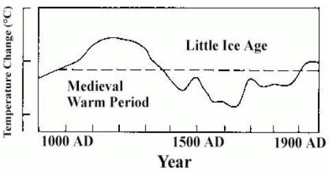 temps-ar1.jpg