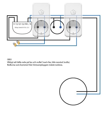 verisure-fibaro.png