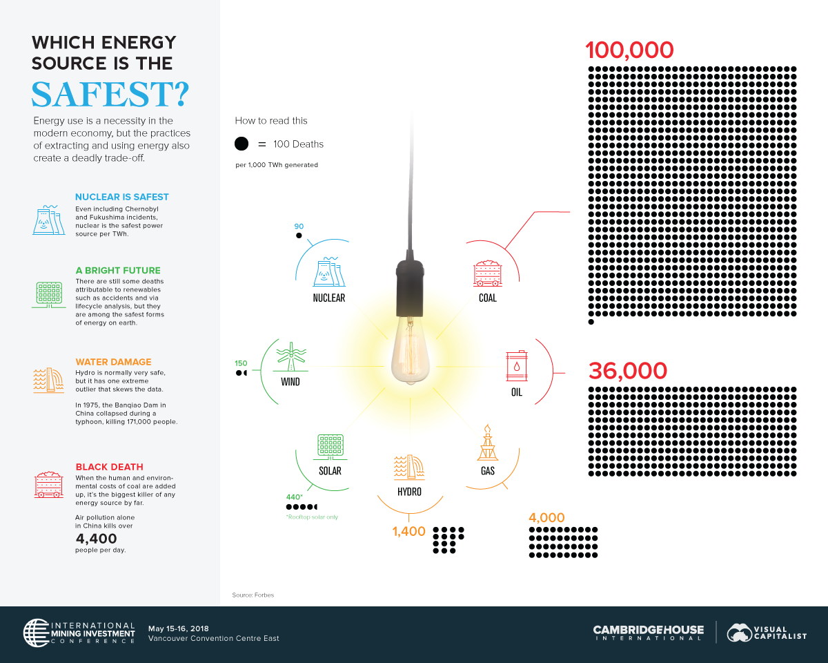 safest-energy-sources.png safest-energy-sources.png