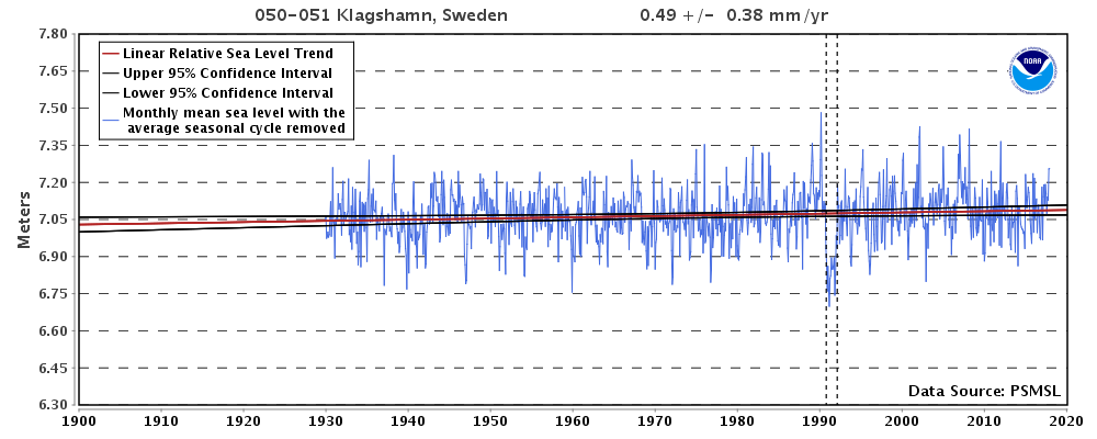 050-051_meantrend.png