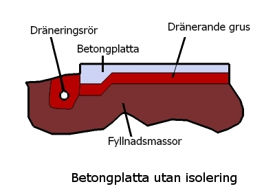 betongplatta.jpg betongplatta.jpg