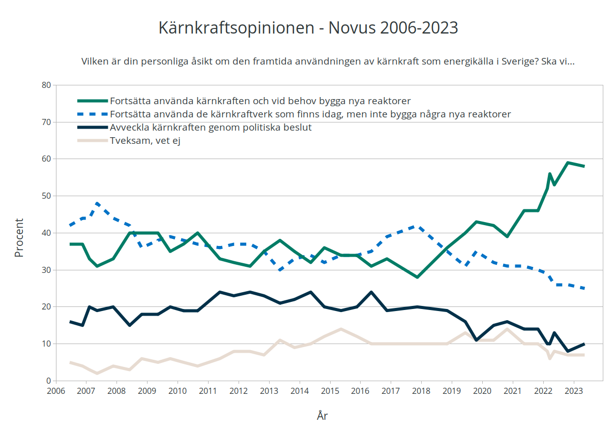 20230530_Novus_4svar.png 20230530_Novus_4svar.png