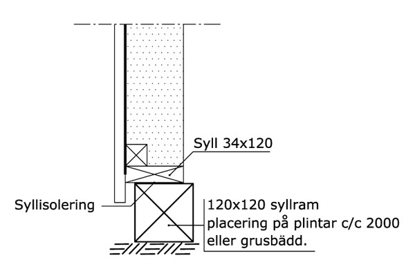 syllram.jpg