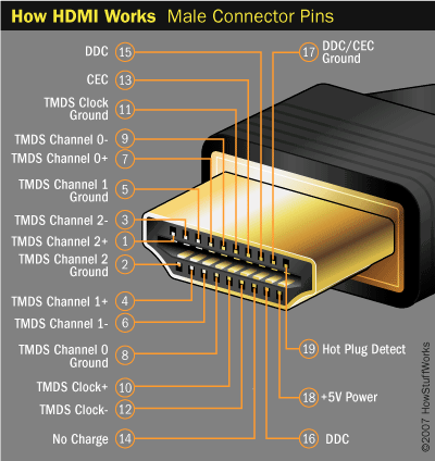 hdmi-connector-diagram.gif hdmi-connector-diagram.gif