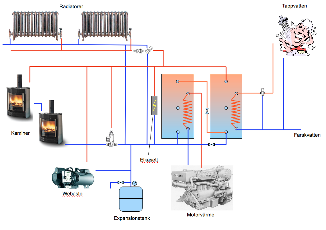 v%C3%A4rmesystem-v21.png v%C3%A4rmesystem-v21.png