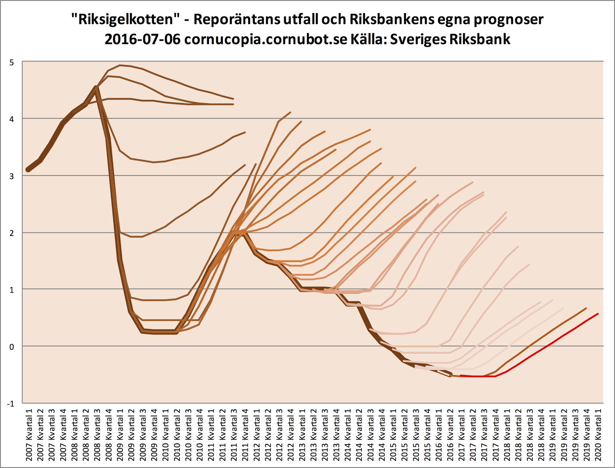riksigelkotten_2001607.png riksigelkotten_2001607.png