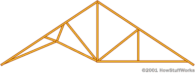 house-truss5.gif house-truss5.gif