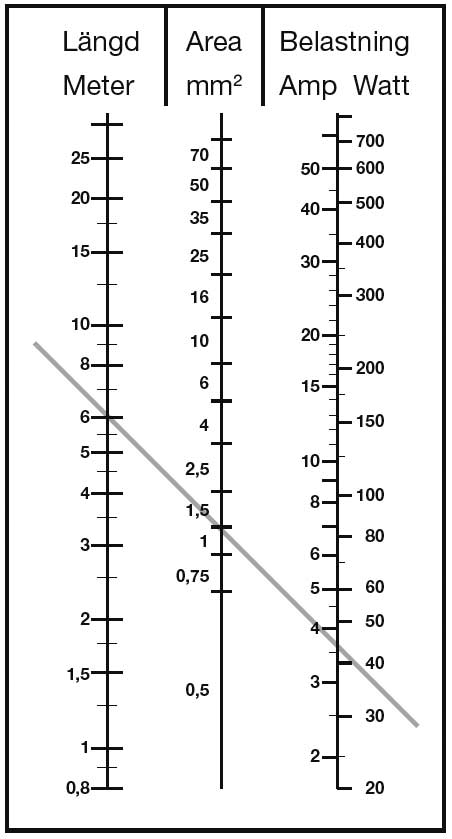 nomogram.jpg nomogram.jpg