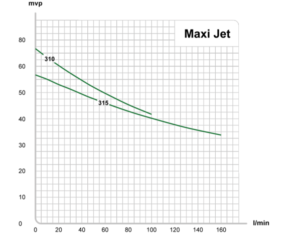 overlay_maxi-jet310-315.png