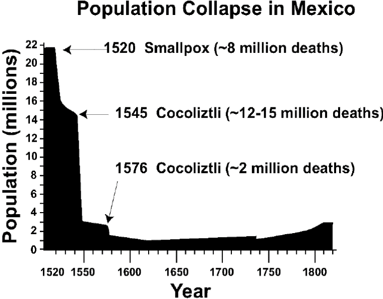 Acuna-Soto_EID-v8n4p360_Fig1.png Acuna-Soto_EID-v8n4p360_Fig1.png