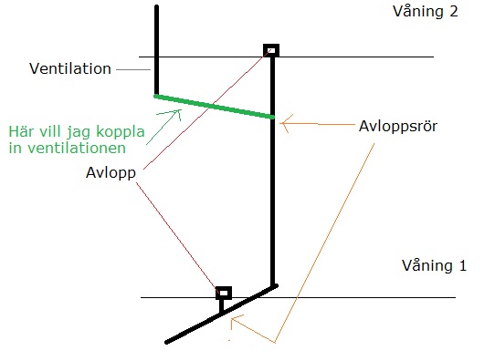 avlopp.jpg avlopp.jpg