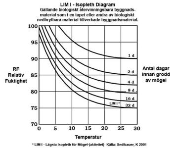 mogeldiagram-LIM-I.jpg mogeldiagram-LIM-I.jpg