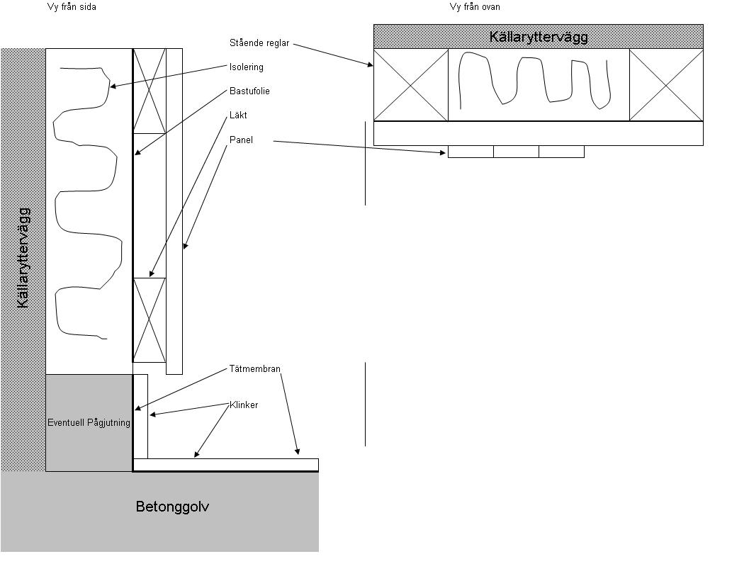 Bastukonstruktion.JPG Bastukonstruktion.JPG