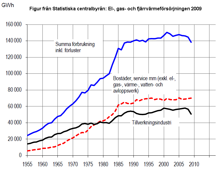 elf%C3%B6rbrukning-l%C3%A5ng-sikt-scb.png