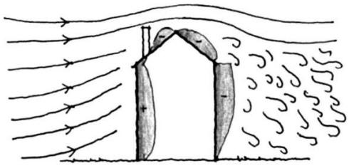 Tryckforhallande_byggnad.jpg