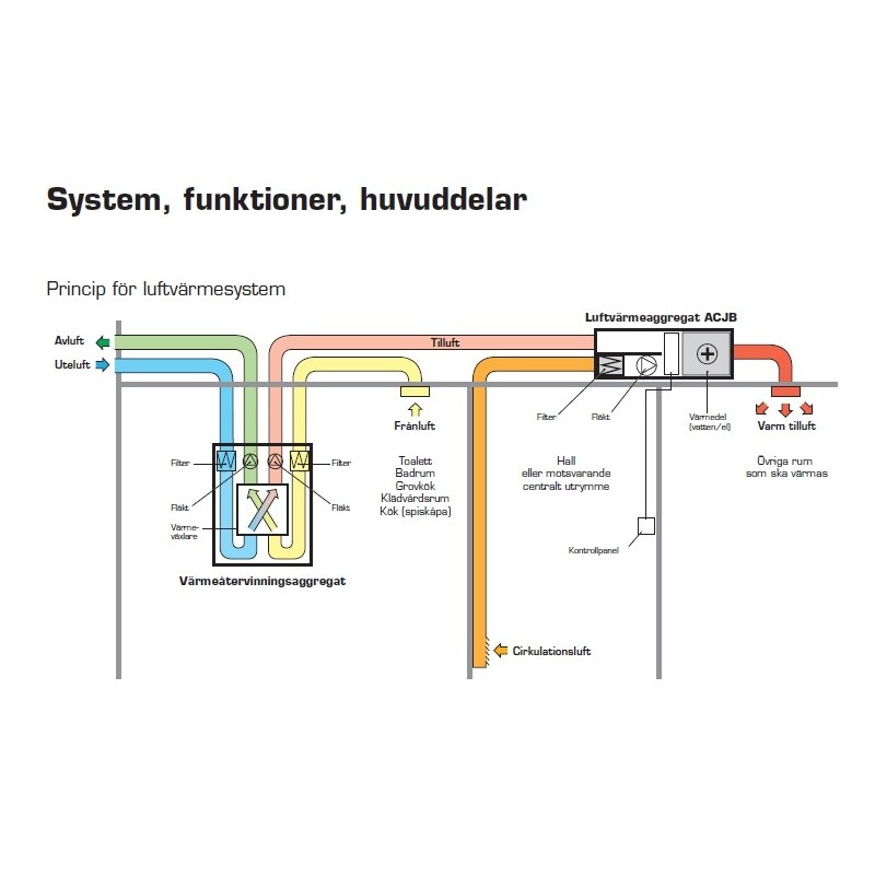 luftvarmeaggregat-acjb-vatten.jpg