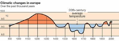 temps-ar2.jpg