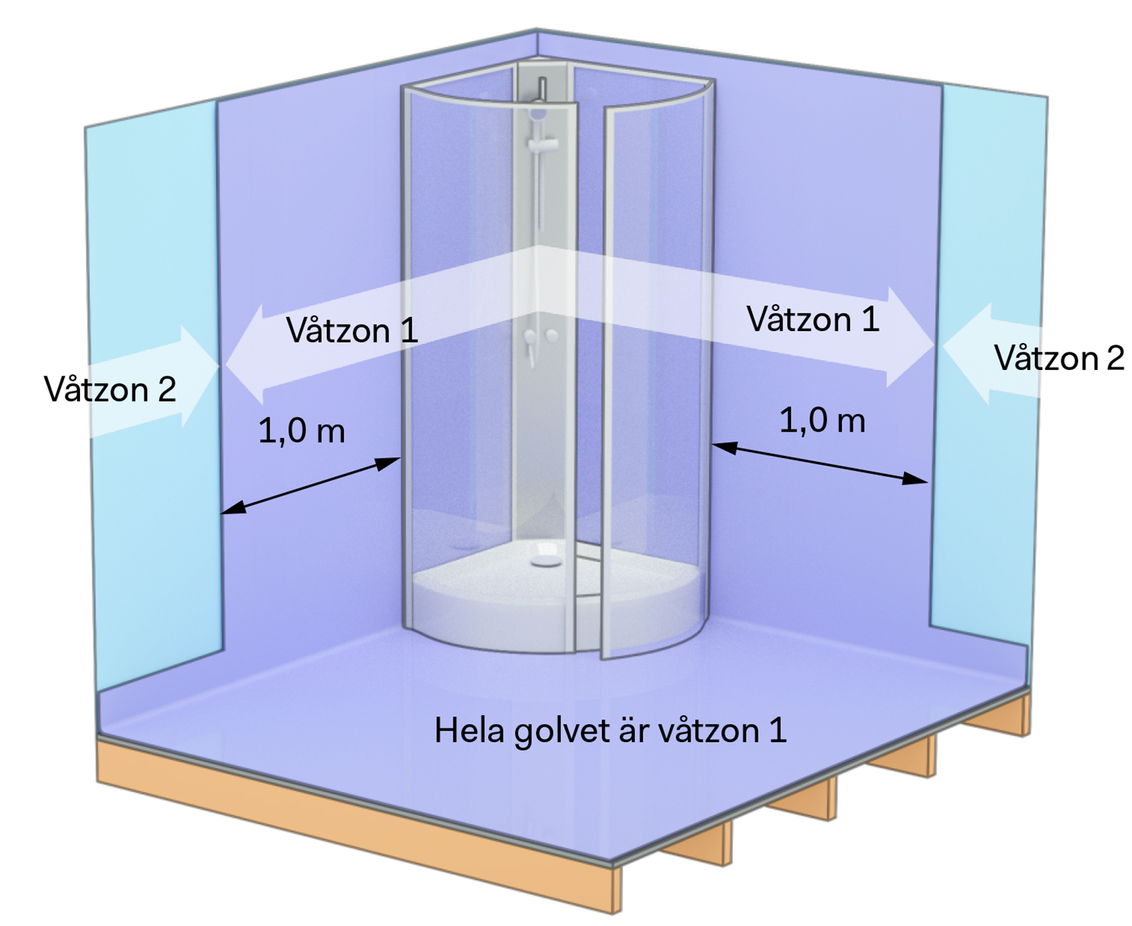 fig_4_zonindelning_dusch.jpg