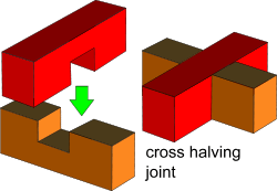 crosshalving.gif crosshalving.gif