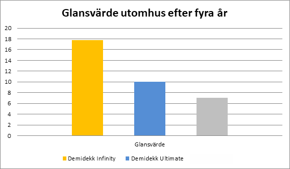 glansvarde.jpg