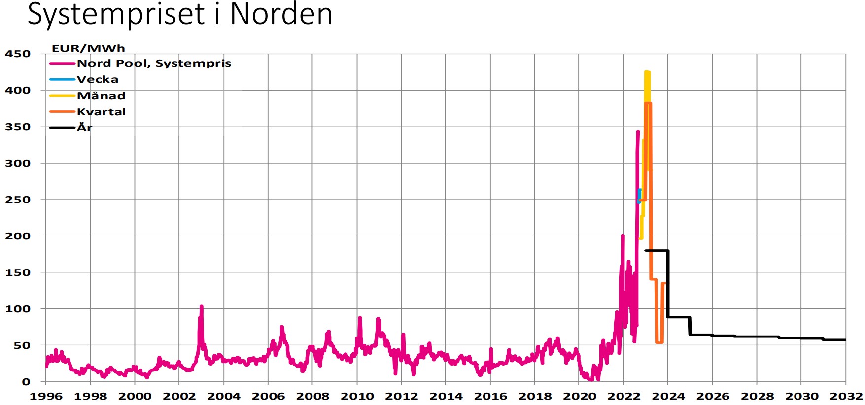 spotpris-sept2022.jpg spotpris-sept2022.jpg