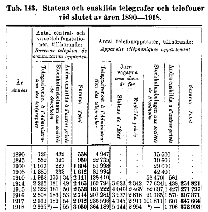 telefoni-1890-1918.png telefoni-1890-1918.png