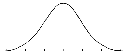 normalf%C3%B6rdelning.png