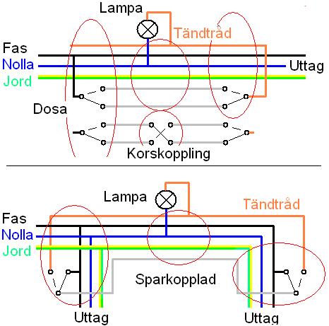 sparkoppling.jpg sparkoppling.jpg