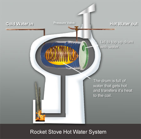Rocket-Stove-Hot-Water1.jpg