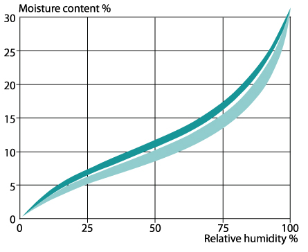 humidity-adsorption-desortion.jpg humidity-adsorption-desortion.jpg