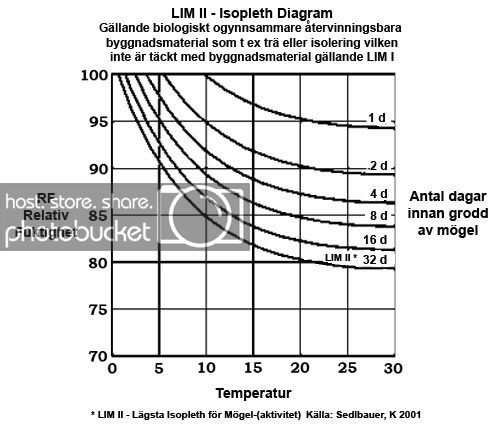 mogeldiagram-LIM-II.jpg mogeldiagram-LIM-II.jpg