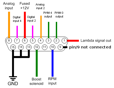 15PinPortV2.png 15PinPortV2.png