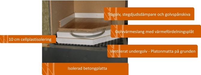 lytande-golv-illa-arm.jpg