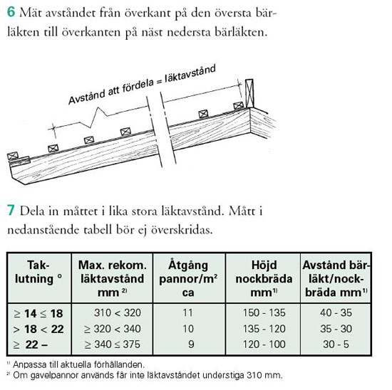 laktavstand.jpg