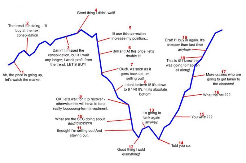 sentiment-cycle-comments.jpg sentiment-cycle-comments.jpg