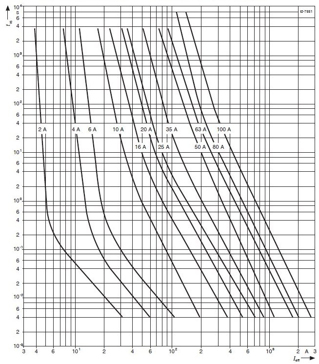 diazed_time_current_chart.jpg diazed_time_current_chart.jpg