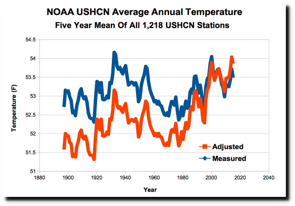 NOAA-2.png NOAA-2.png
